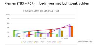 Luchtwegproblemen Uitgelicht: Oorzaken, Symptomen en Behandeling