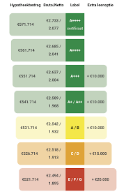 Hoeveel kan ik lenen voor mijn droomhuis?