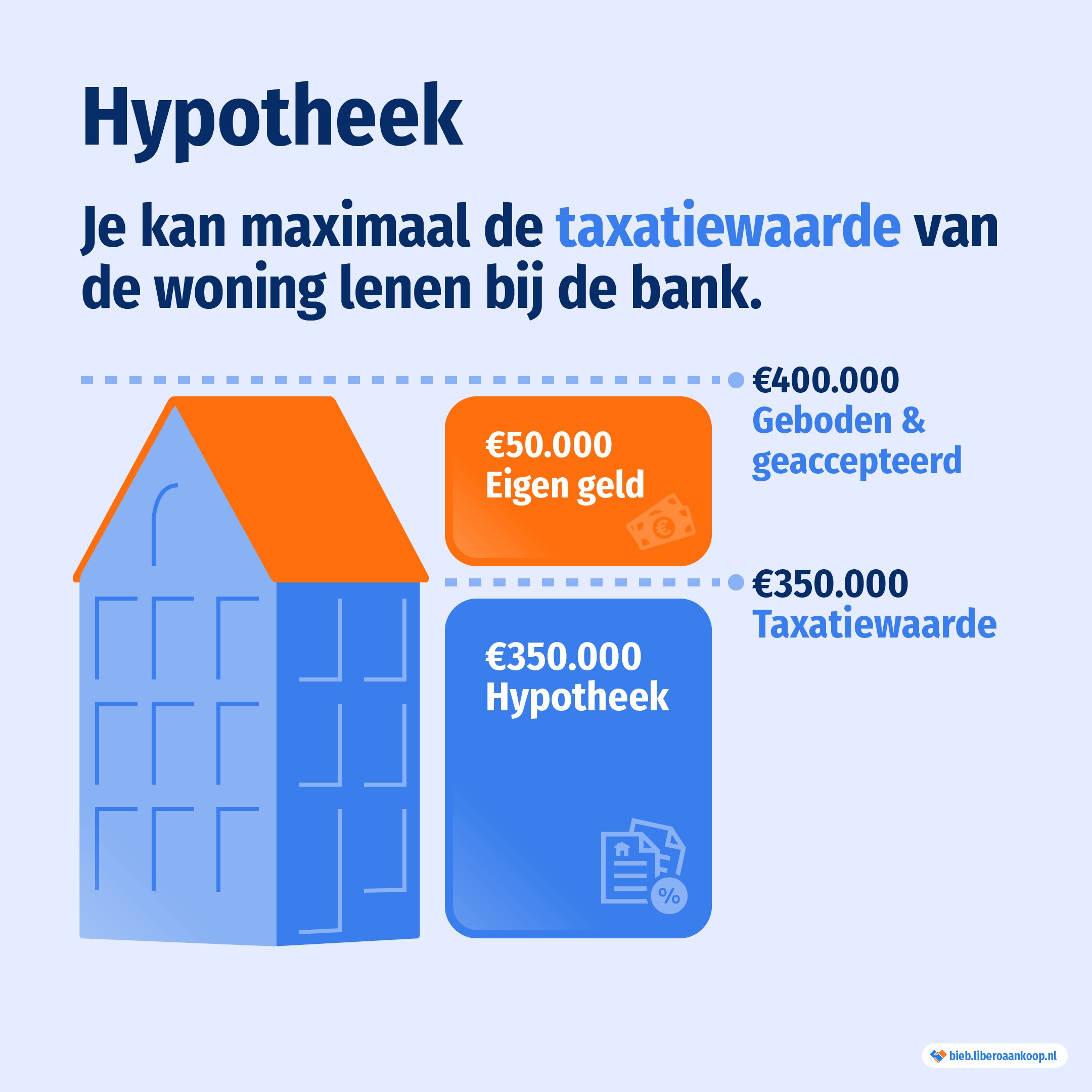 Alles over het afsluiten van een lening voor uw woning: Tips en Advies